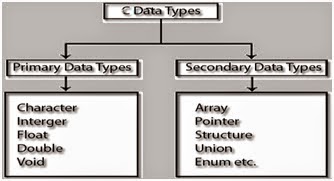 C Programming Notes download, c program solve question paper, c ...