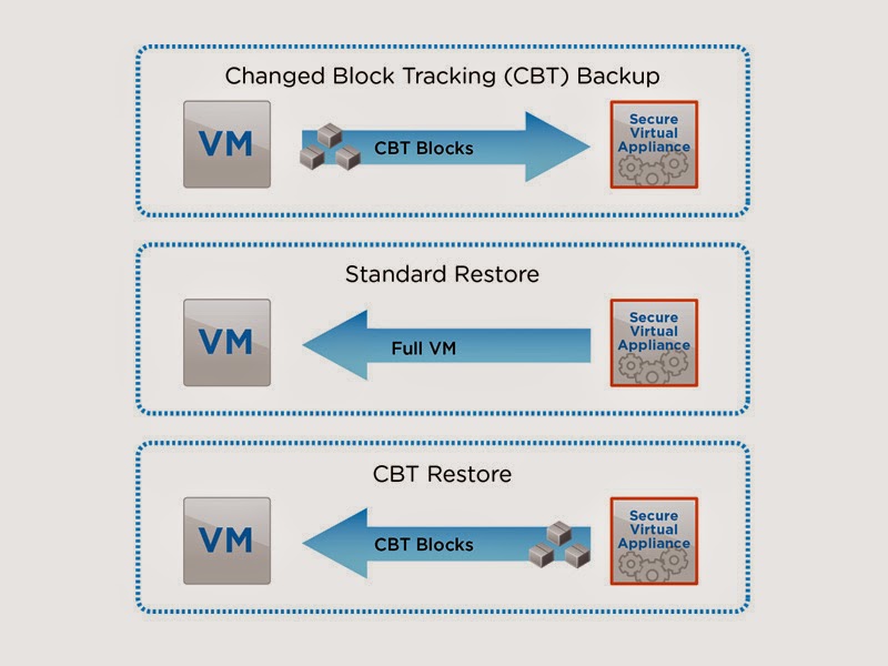Мир виртуален, наша жизнь нереальна =) Changed Block Tracking VDP vs