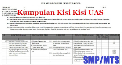 Kisi Kisi UAS PKN Kelas 7, 8, 9 Semester 1 Kurikulum 2013