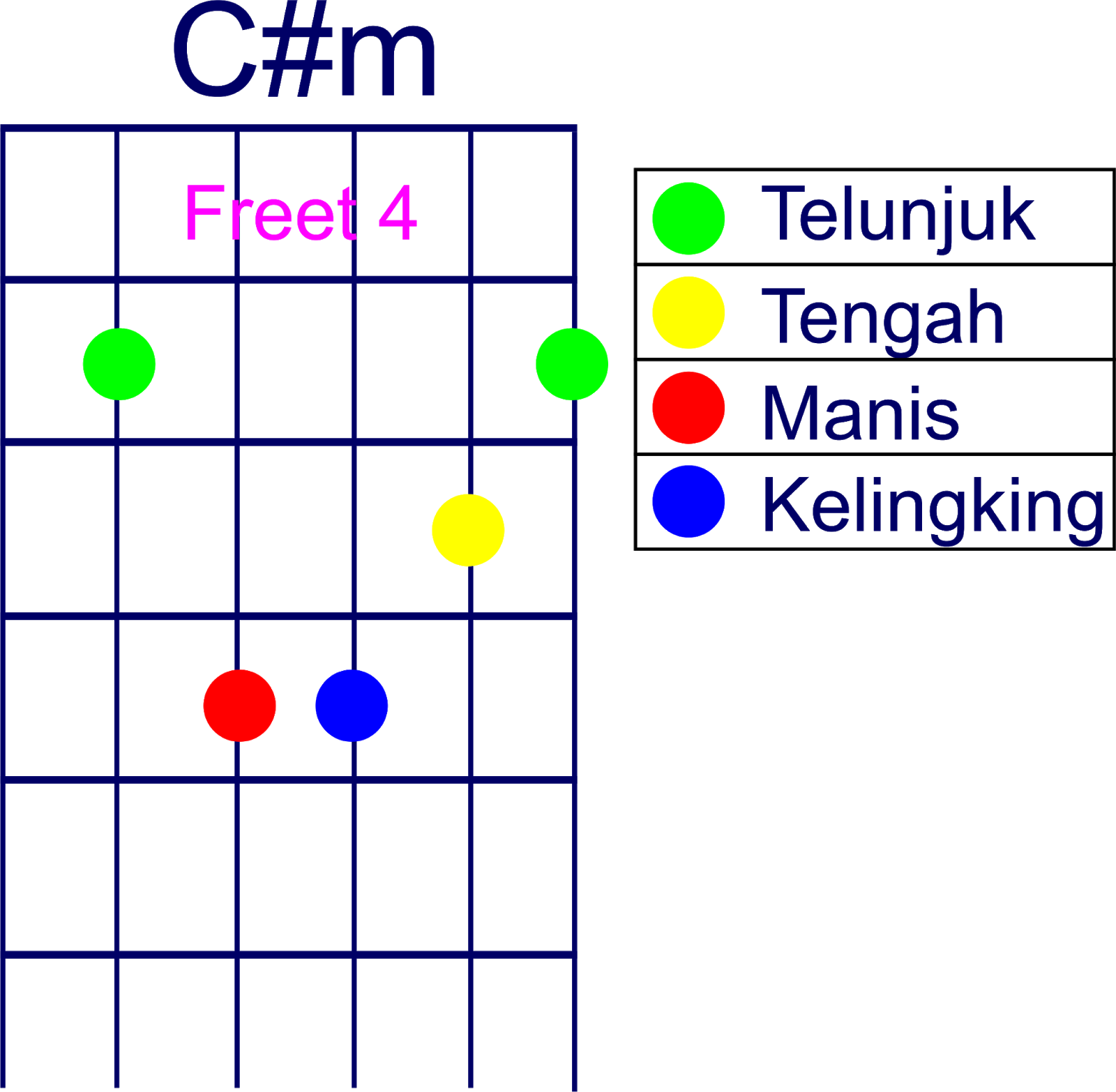 Kunci Gitar Cm Chord Gitar Lagu Lagu Kenangan