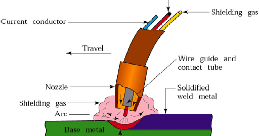 MIG/MAG Welding - GMAW Process - CSWIP Questions - CQ