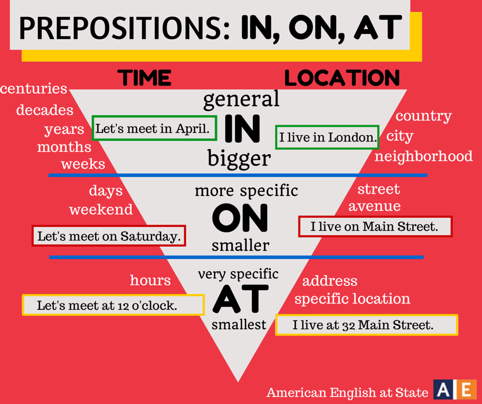 Clases De Ingles En Apodaca Centro Preposition IN ON AT Preposiciones Clases de ingles en apodaca centro preposition in on at preposiciones