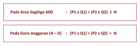 Teori Perilaku Konsumen Consumer Behavior Dan Kurva Batas Anggaran Budget Constraint