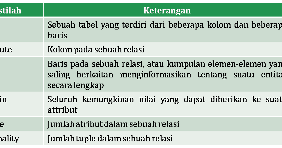 Model Data Relational - Skripsi Teknik Informatika