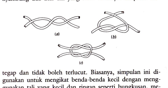 Tunas Kadet Remaja Sekolah Melaka: Ikatan & Simpulan