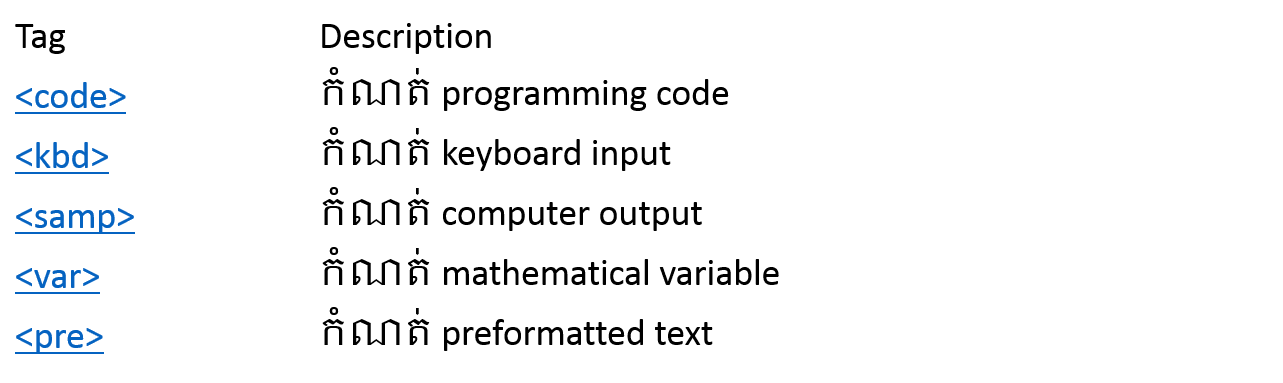 Lessons of HTML, CSS & Java Script in Khmer: 2015