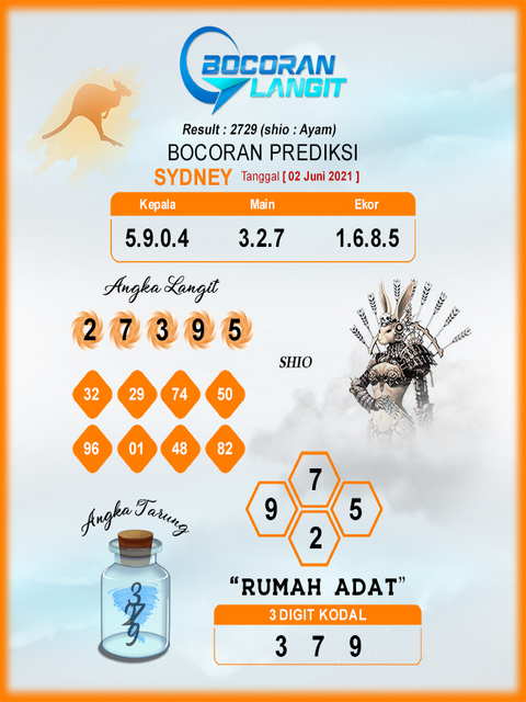Syair Sdy Hari Ini Rabu 2 Juni 2021 Opesia Official Syair Sdy Hari Ini Rabu 2 Juni 2021 Opesia Official