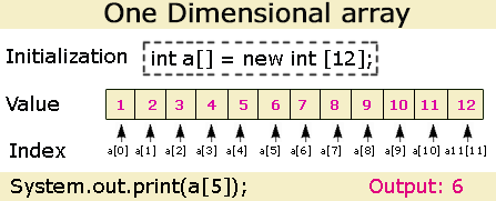 arrays in java p4programmar array size java