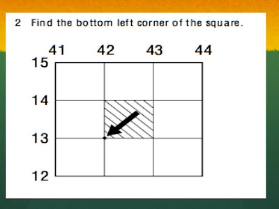 Lets Learn Geography: Map Reading