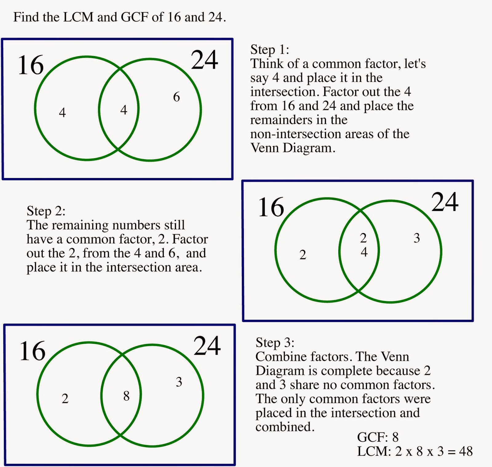 Math Me Thinks: Using Venn Diagrams to find the Lowest Common Multiple