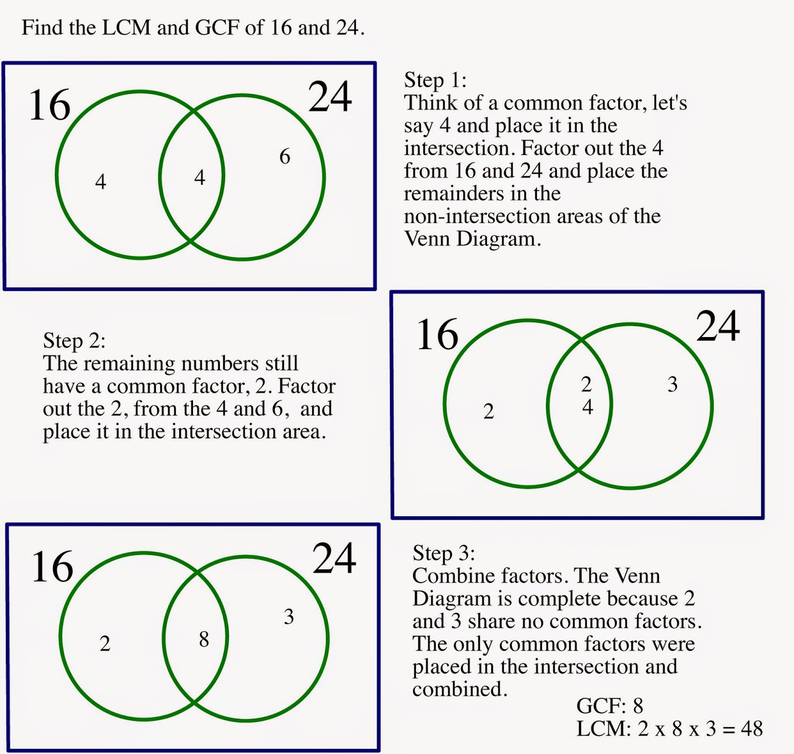 math-me-thinks-using-venn-diagrams-to-find-the-lowest-common-multiple-and-greatest-common