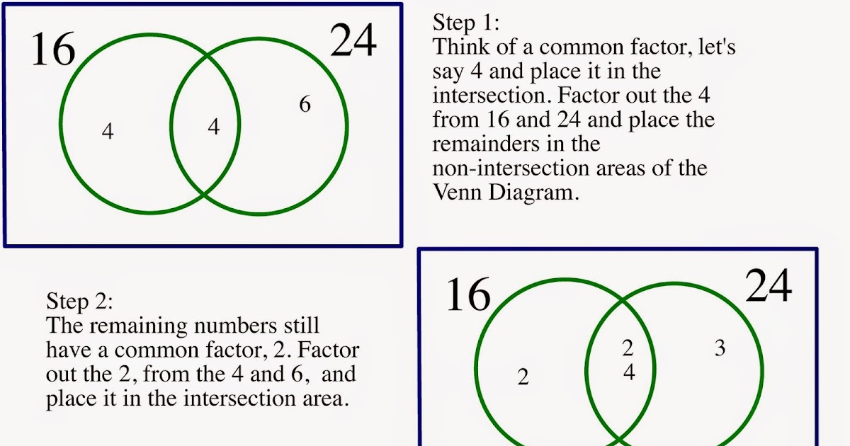 Math Me Thinks: Using Venn Diagrams to find the Lowest Common Multiple