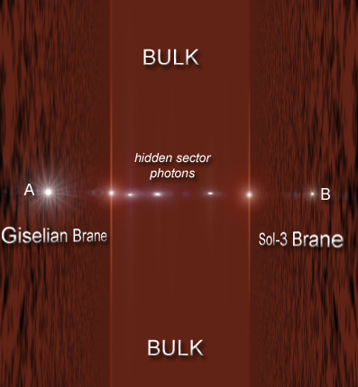 Causal signals through higher dimensions: Faster than Light Communications using hidden photons