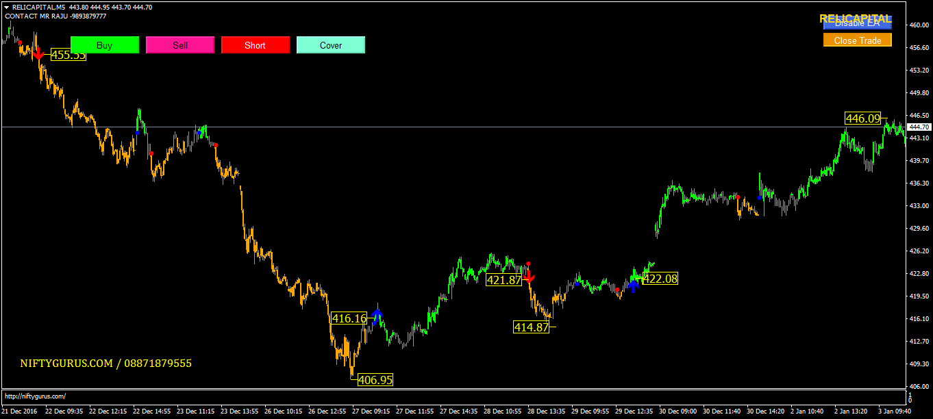 Trading system performance