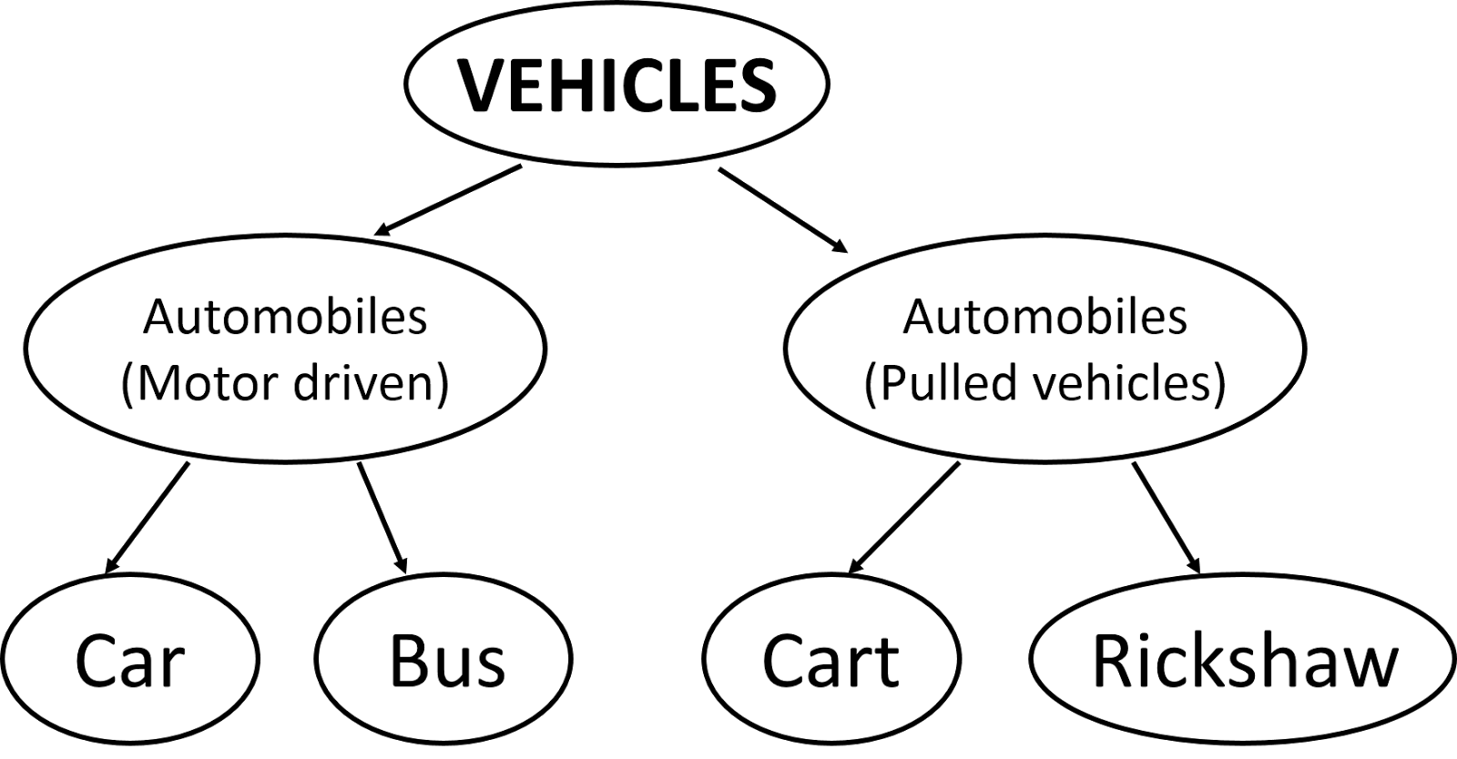 Basic Concepts of OOP #2 | Kodestat