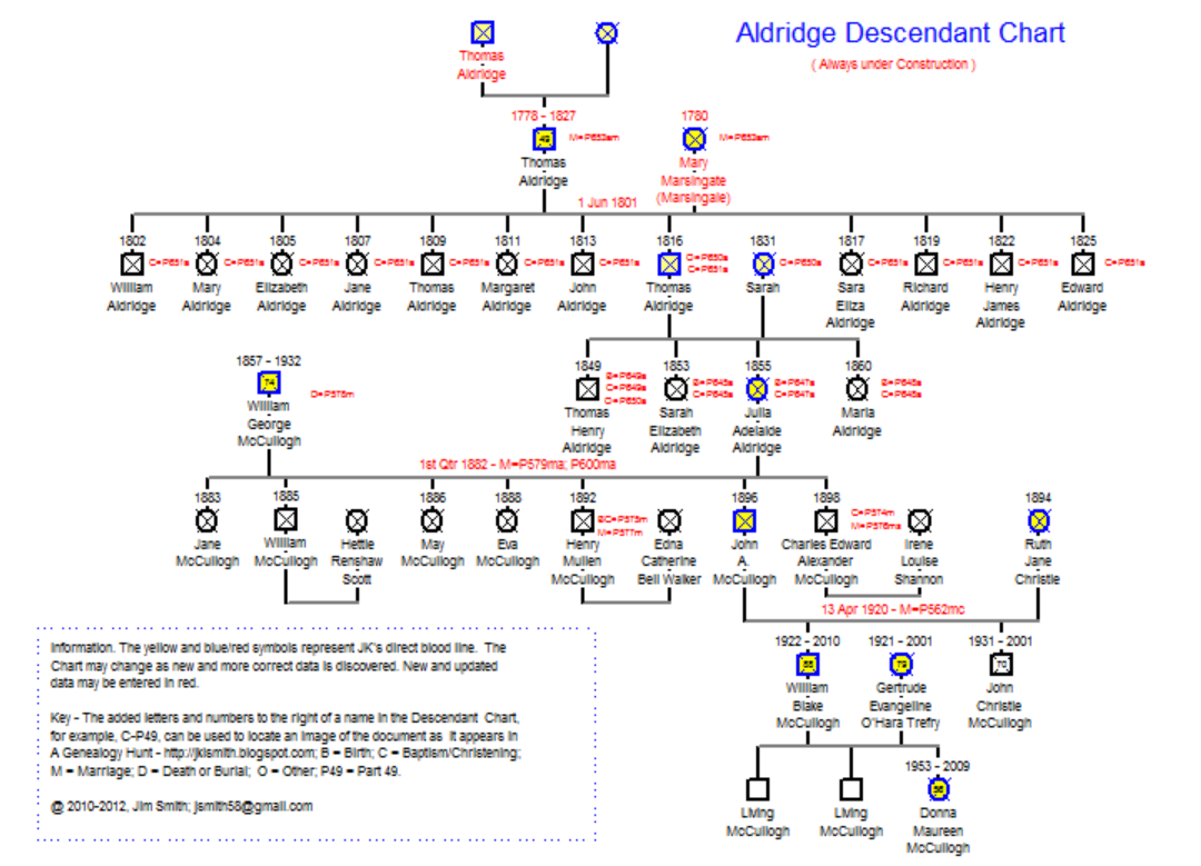A Genealogy Hunt | Part 509s – Smith Robertson Genealogy – What Was GGG ...