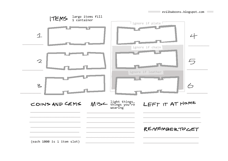 far away land google mad beard fillable character sheet