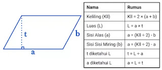 rumus luas dan keliling jajar genjang