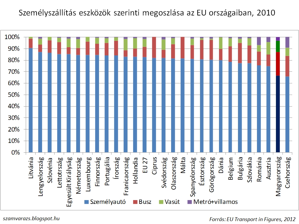 minden kevésnek tűnik