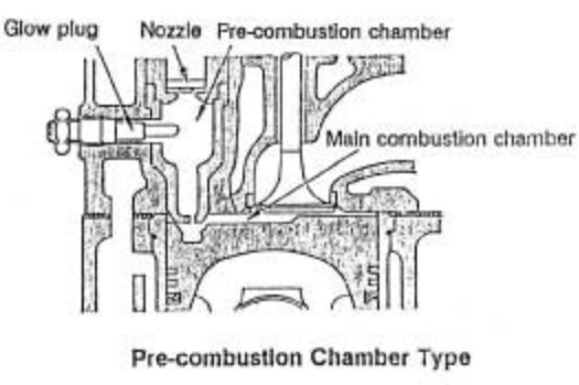 Jenis Ruang Bakar Mesin Diesel Beserta Kelebihan Kekurangannya
