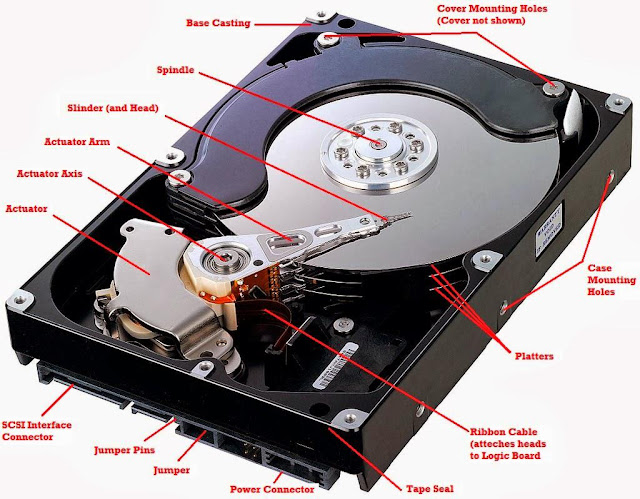 Hard%2BDisk - How to Format Hard Disk in Hindi - हार्डडिस्‍क फारमेट कैसे करें