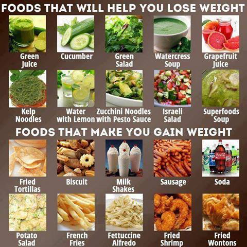 Top Foods That Make You Gain Weight Top Foods That Make You Gain Weight