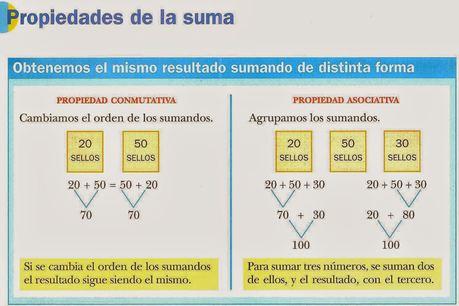 Los de 2º Ciclo de Mendialdea1 Propiedades de la suma Los de 2º Ciclo de Mendialdea1 Propiedades de la suma