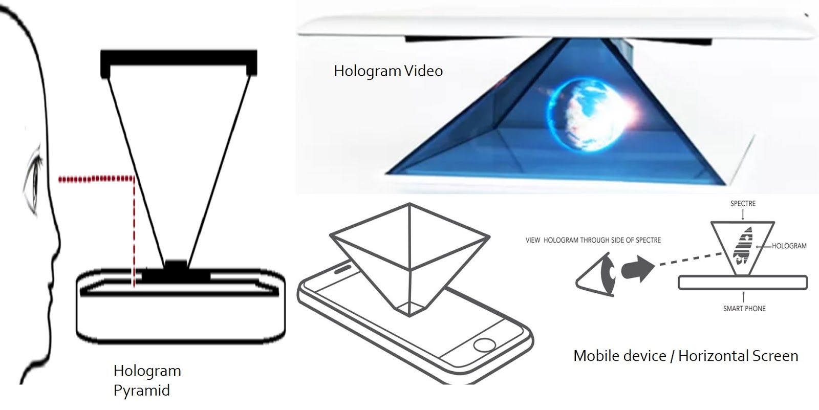 Blended Learning (Tech+Education) How to create Hologram? DIY