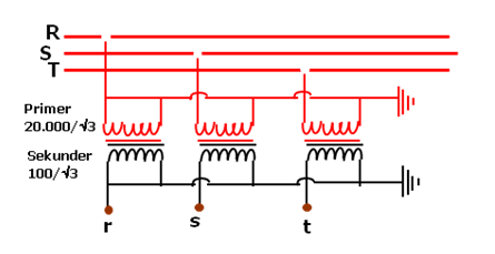 Dayat Akmal Transformator Tegangan Pt