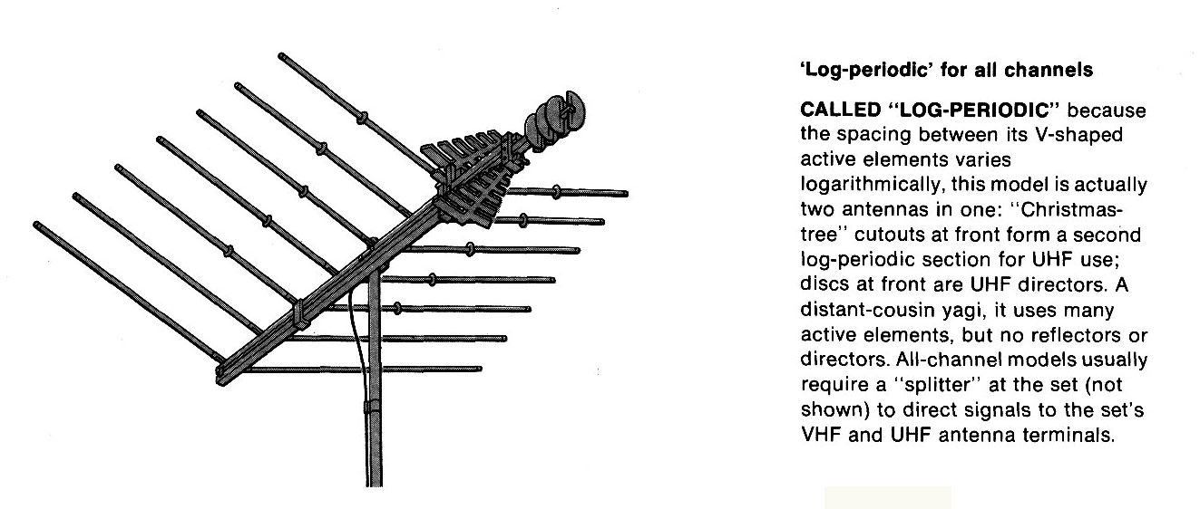 Progress is fine, but it's gone on for too long. TV Antennas