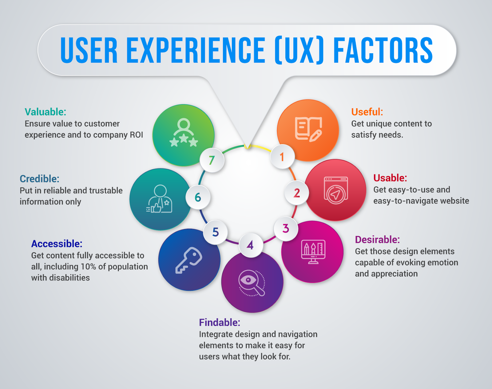 user experience factors