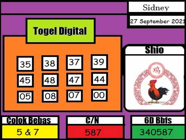 PREDIKSI SYDNEY COJEEL