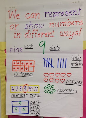 Representing Numbers Chart