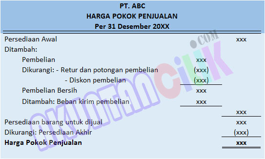 Rumus HPP dan Perhitungan Harga Pokok Penjualan Secara Tepat