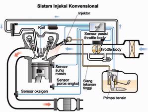 SISTEM INJEKSI