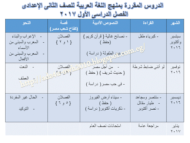 توزيع منهج العربي