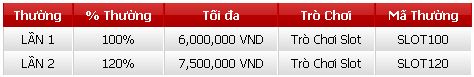 12BET tặng 13.5 triệu VNĐ khi chơi Slot Game Thuong%2B13