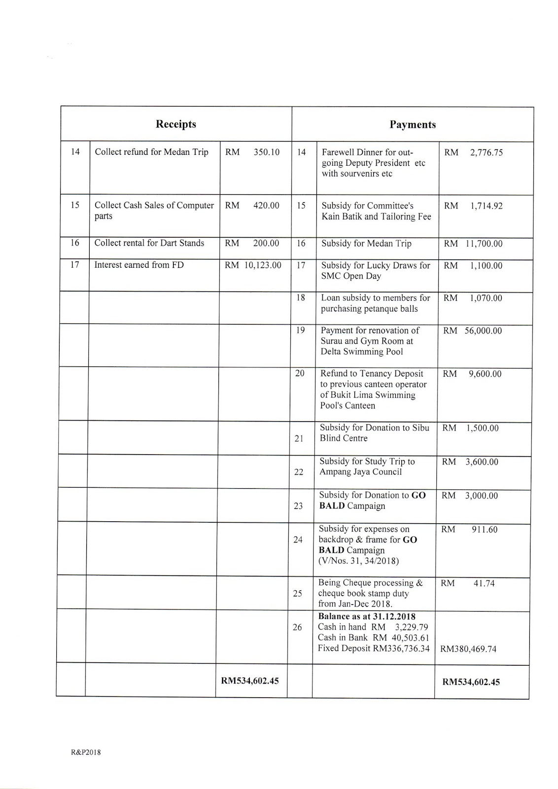 SMC SPORTS & SOCIAL CLUB Club Report 2018 for AGM