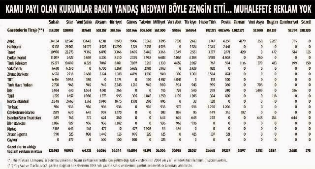 AKP’nin yalakaları zengin etme işleri SivriSinekCaz SivriSinekCaz