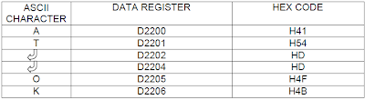 AT command reply from GSM Modem