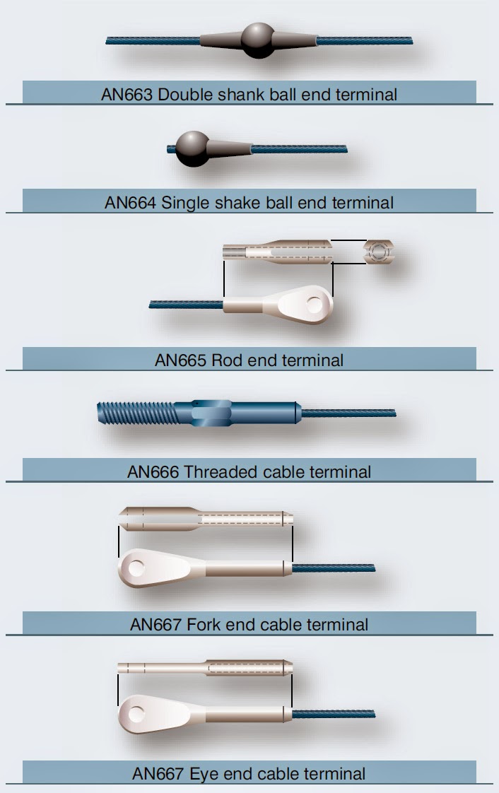 Aircraft Rigging and Biplane Assembly and Rigging