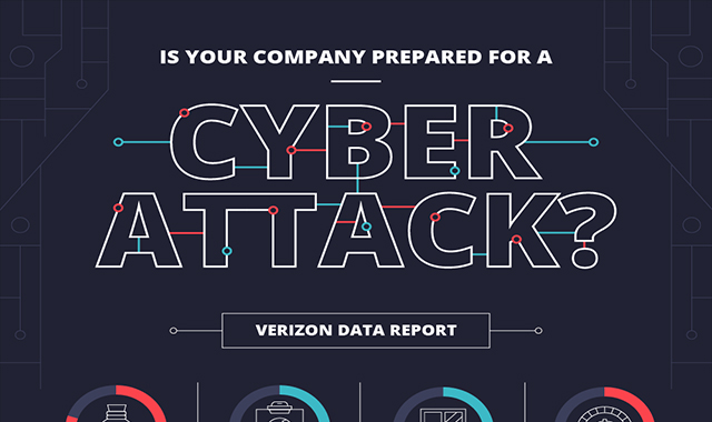 Is Your Company Prepared for a Cyber Attack? 