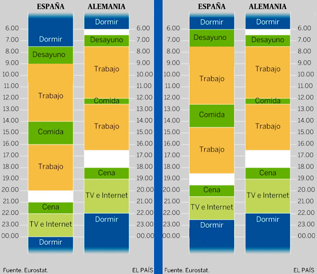 Virado en sepia Diferencias de horarios entre España y Alemania