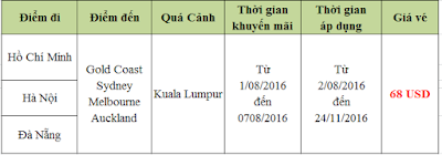 Tận hưởng và nghỉ ngơi cùng khuyến mãi Air Asia