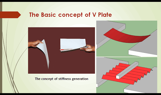 200 TOP CIVIL ENGINEERING Interview Questions and Answers