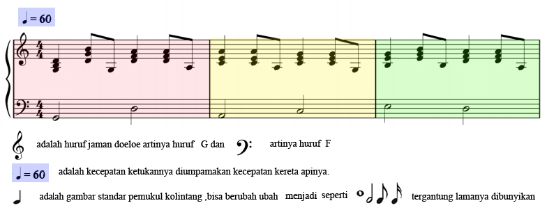 Menulis Notasi balok dengan cepat | Angklung Kolintang
