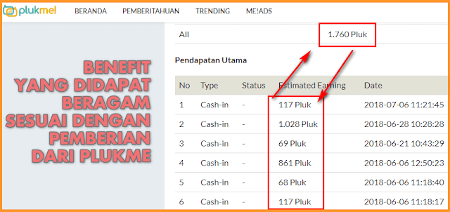 Cara Mendapatkan Uang dari Menulis Cerita di Plukme Cara Mendapatkan Uang dari Menulis Cerita di Plukme