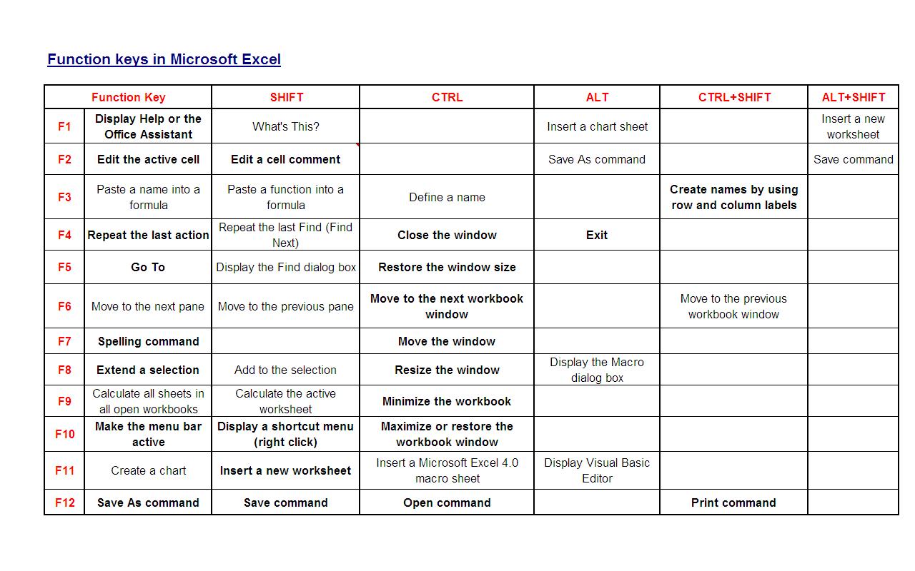 Key Functions And Features Of Microsoft Excel