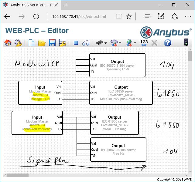 News on IEC 61850 and related Standards Power Quality Meter Goes IEC
