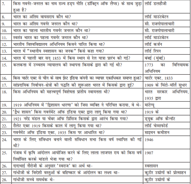 gk questions for railway exam